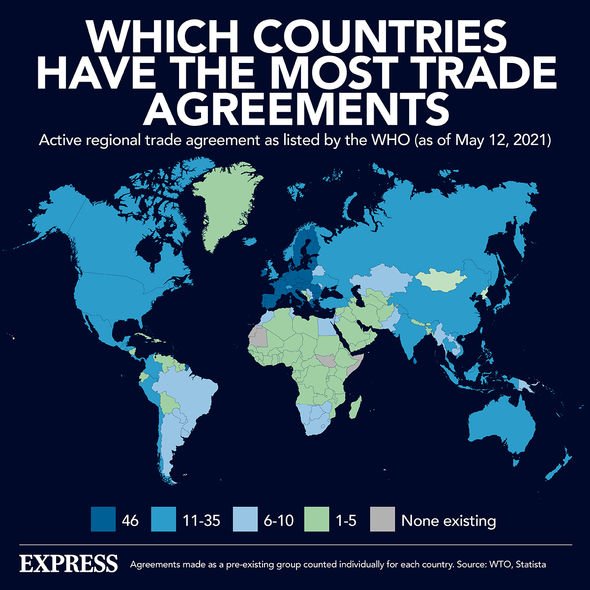 World trade agreements