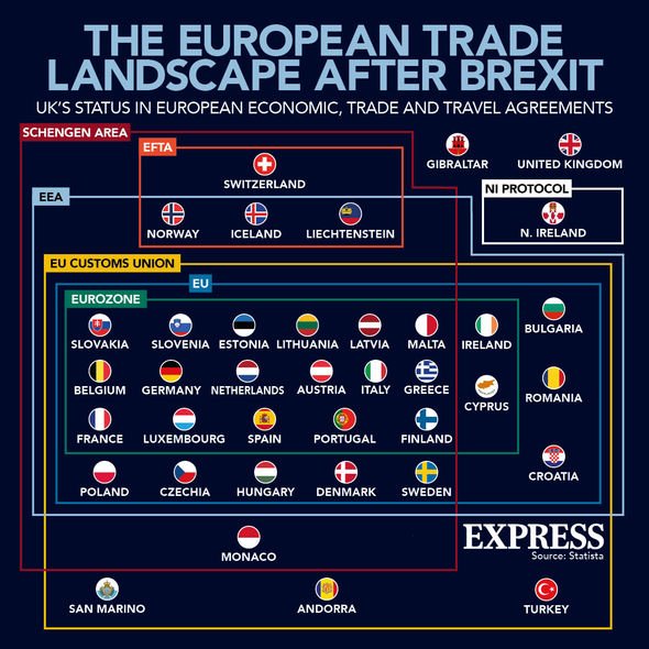 EU trade landscape after Brexit