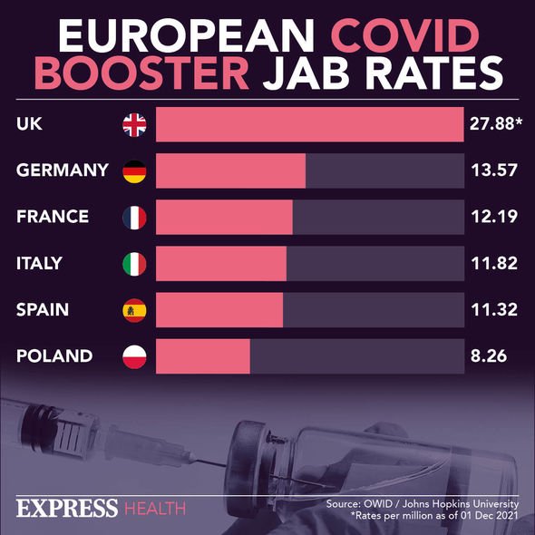 EU Covid booster jabs