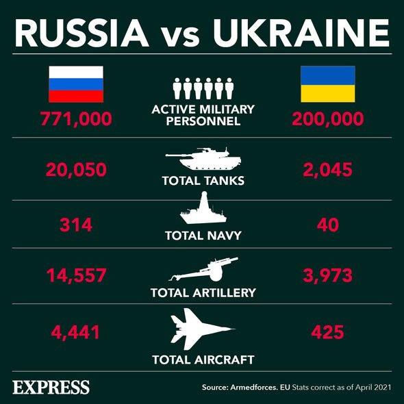 Russia v Ukraine
